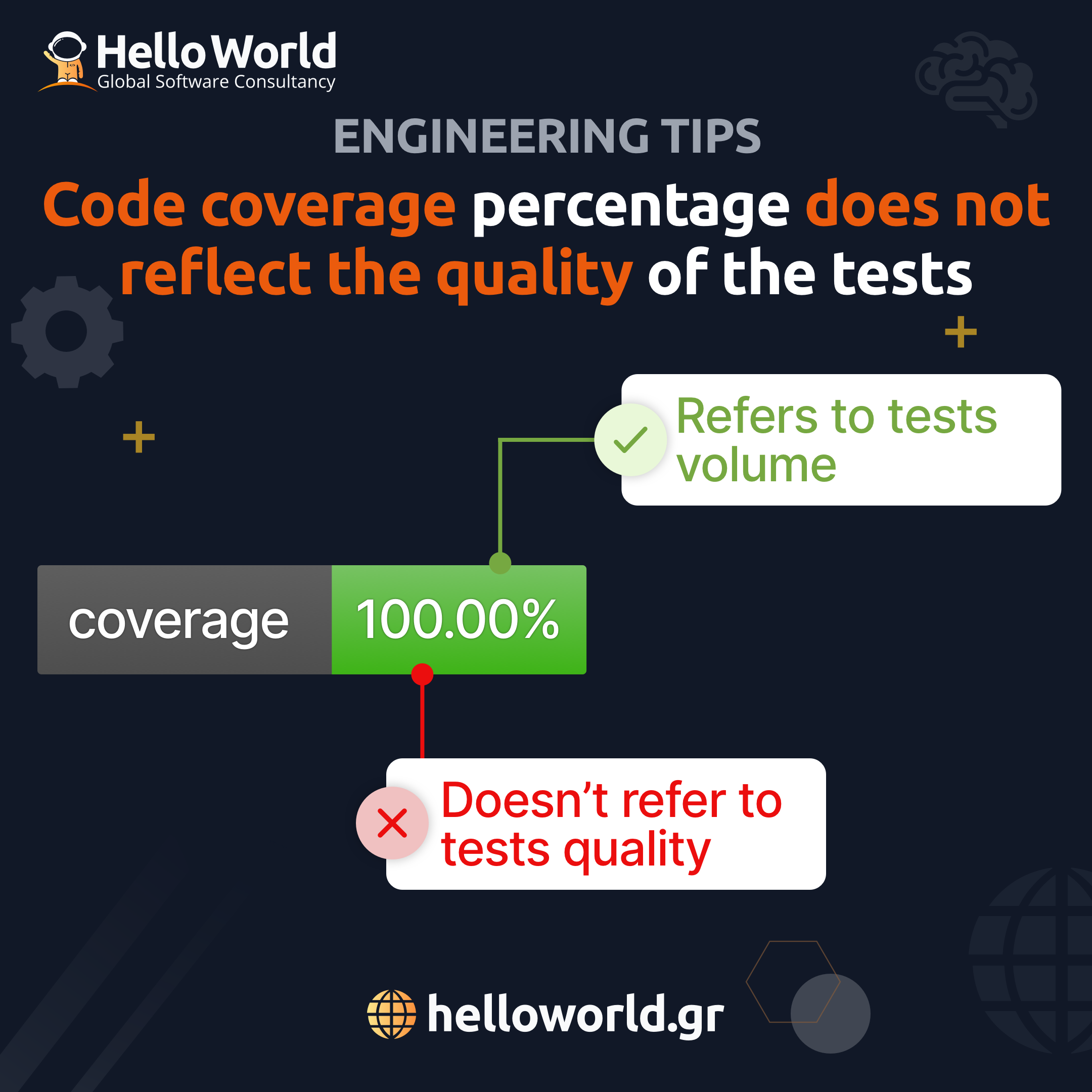 Code coverage percentage does not reflect the quality of the tests