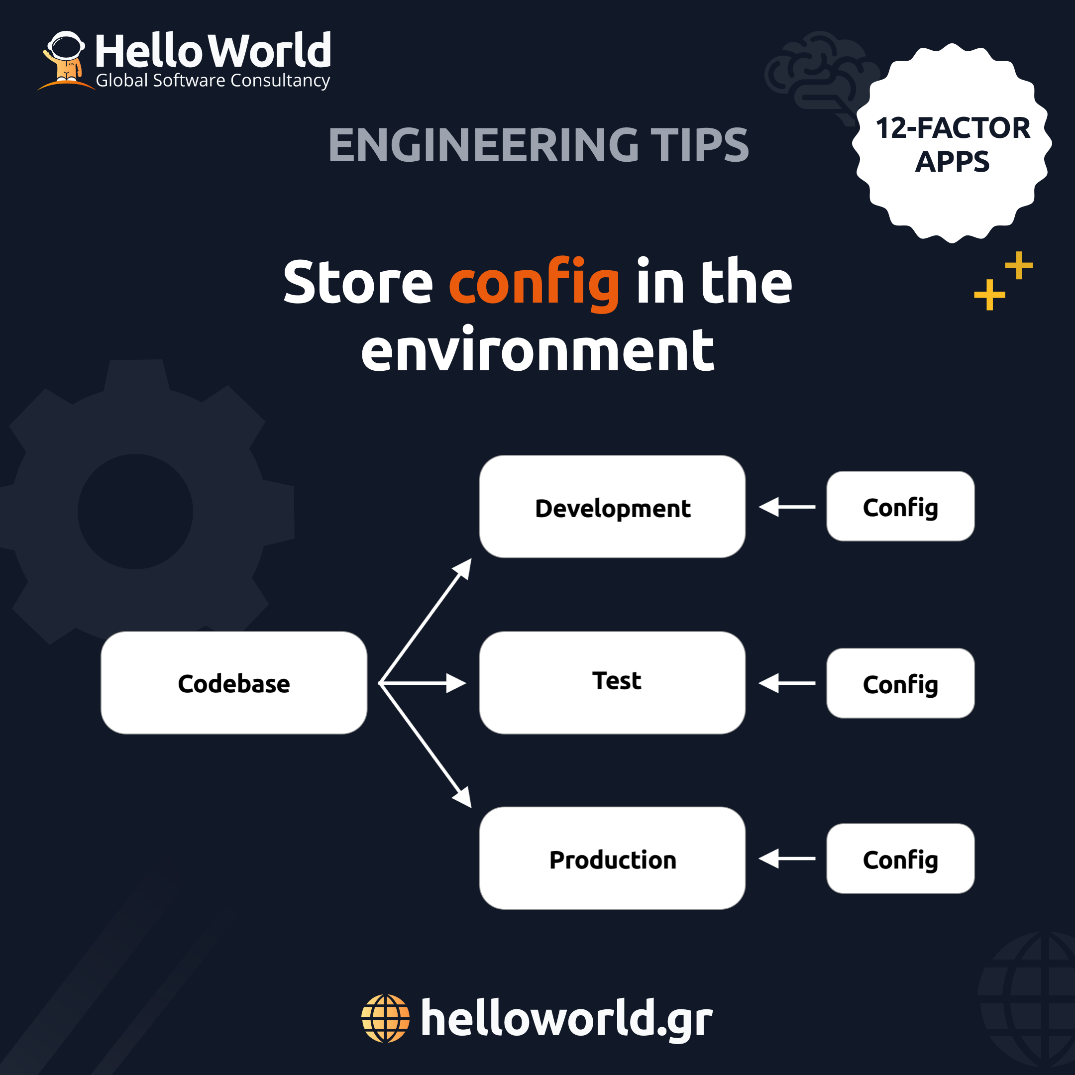 Config: Store config in the environment
