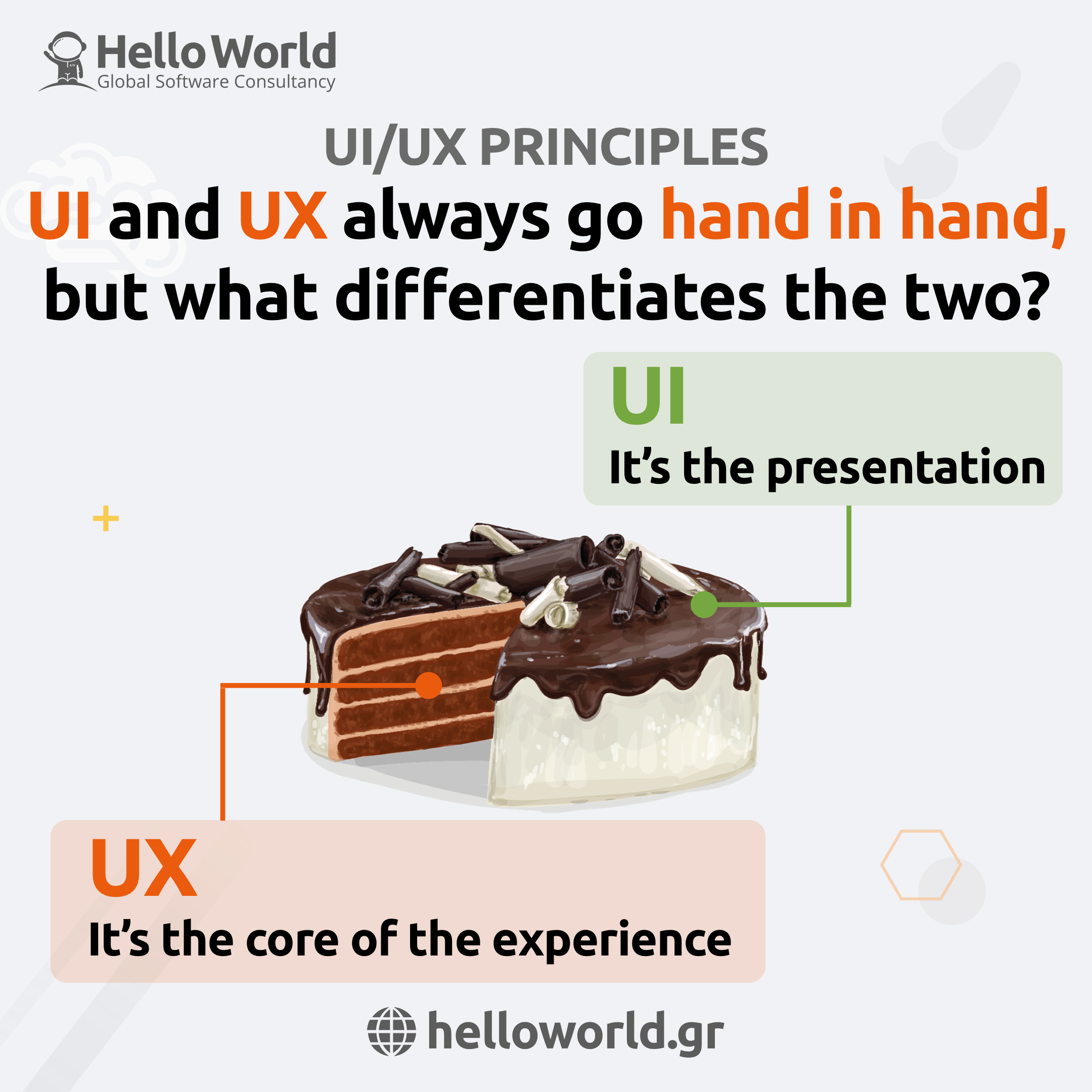 UI and UX always go hand in hand, but what differentiates the two?