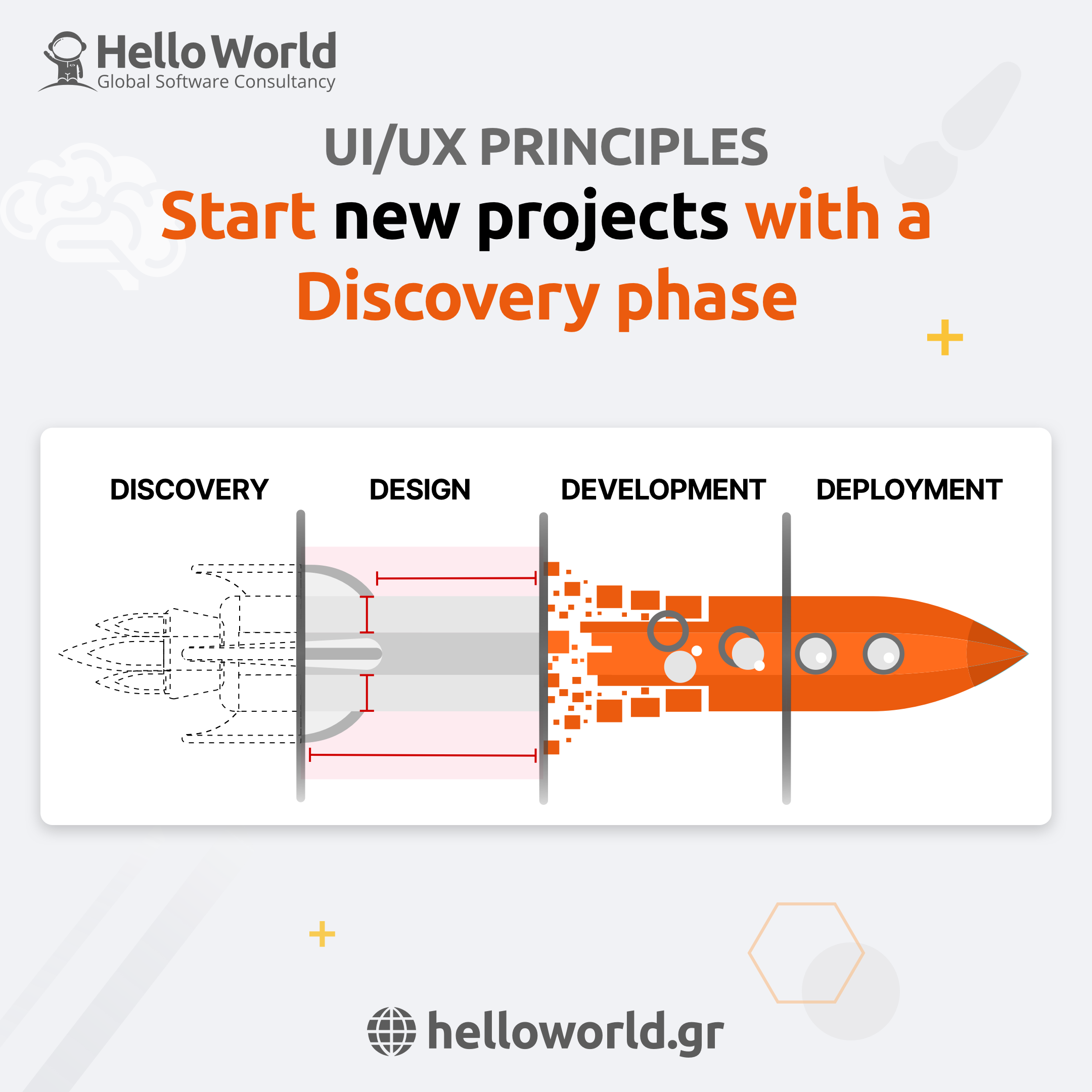 Start new projects with a Discovery phase